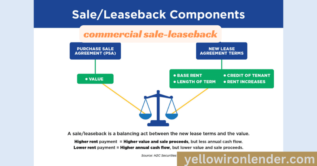 commercial sale-leaseback